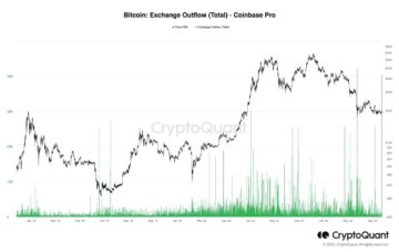 $1 Billion Worth Of BTC Leaves Coinbase In A Day As Whales Aggressively Accumulate Bitcoin BTCUSDC PlatoBlockchain Data Intelligence. Vertical Search. Ai.