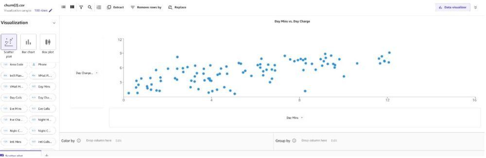 Utilizza Amazon SageMaker Canvas per l'analisi esplorativa dei dati PlatoBlockchain Data Intelligence. Ricerca verticale. Ai.