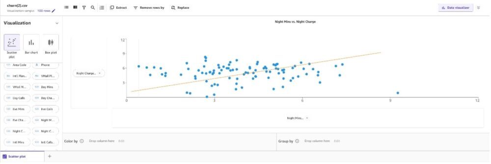 Χρησιμοποιήστε το Amazon SageMaker Canvas για διερευνητική ανάλυση δεδομένων PlatoBlockchain Data Intelligence. Κάθετη αναζήτηση. Ολα συμπεριλαμβάνονται.