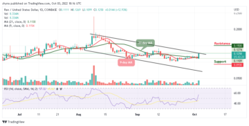 Ren Price Prediction for Today, October 3: REN/USD Soars to a New Monthly High; Price Targets $0.130 PlatoBlockchain Data Intelligence. Vertical Search. Ai.