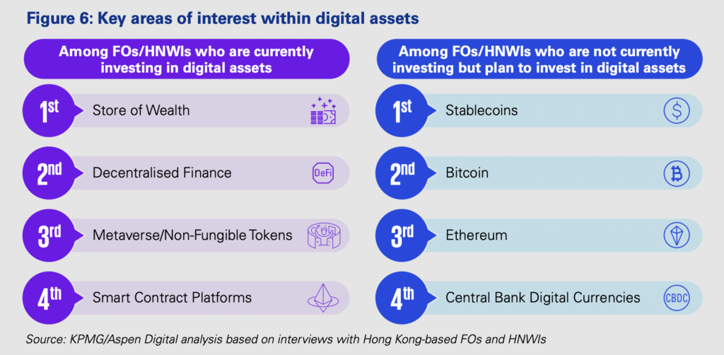 Crypto Spreading Across Wealthy in Singapore, Hong Kong: KPMG PlatoBlockchain Data Intelligence. Vertical Search. Ai.