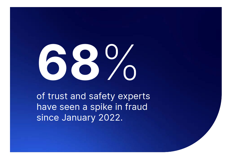 Learn How These Three Trends Are Redefining Fraud in 2022 PlatoBlockchain Data Intelligence. Vertical Search. Ai.