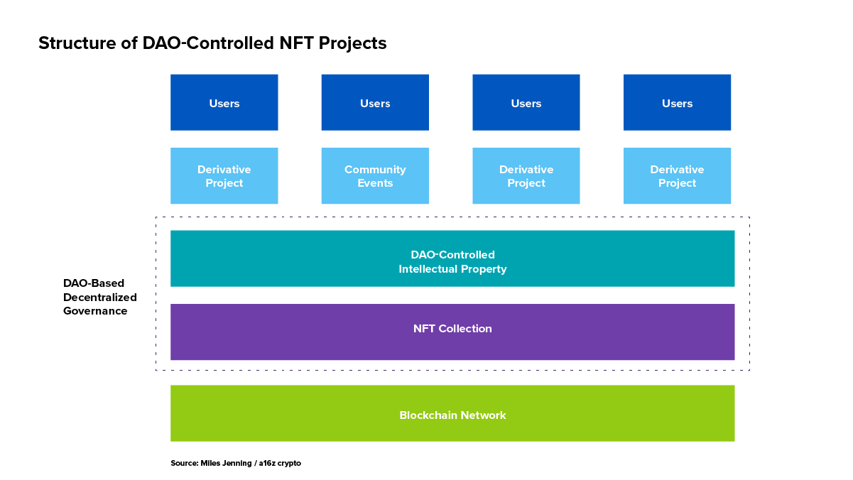 ایجاد مشارکت با پروژه های NFT و جوامع هوش داده پلاتوبلاکچین. جستجوی عمودی Ai.