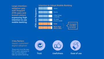 PlatoBlockchain 데이터 인텔리전스 설문조사에 따르면 싱가포르인들은 은행 앱을 사용함에도 불구하고 여전히 ATM과 지점을 방문합니다. 수직 검색. 일체 포함.