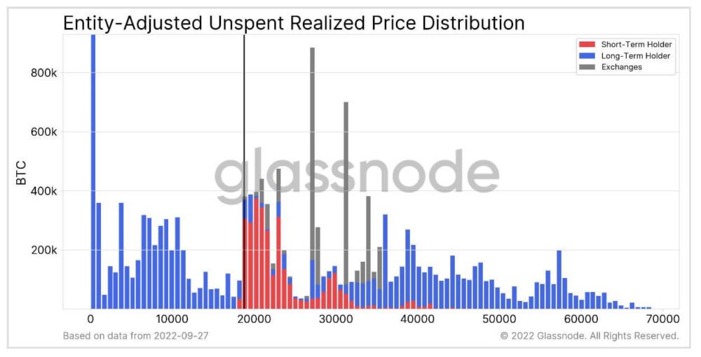 Recherche : un faible volume persistant pourrait faire chuter le prix du Bitcoin à 12 17.5 $ s'il tombe en dessous de XNUMX XNUMX $ PlatoBlockchain Data Intelligence. Recherche verticale. Aï.