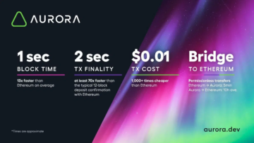 What Is Aurora? PlatoBlockchain Data Intelligence. Vertical Search. Ai.