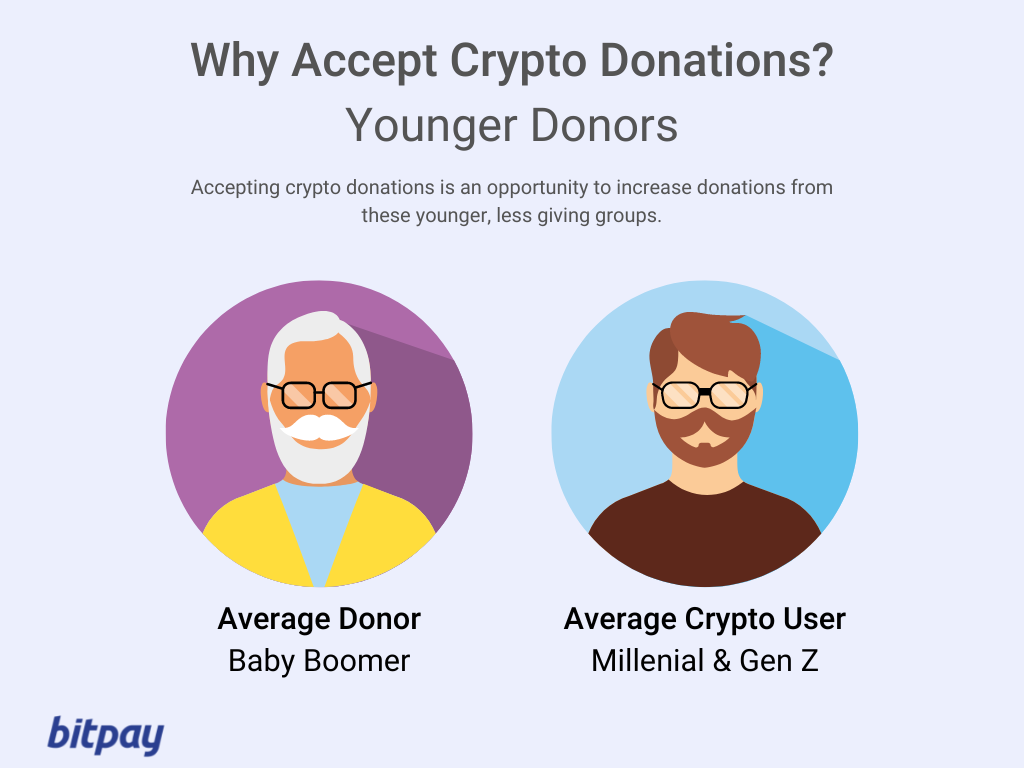 Kako sprejemati donacije v bitcoinih kot neprofitna ali dobrodelna organizacija PlatoBlockchain Data Intelligence. Navpično iskanje. Ai.