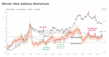 Bitcoin analysts map out the important thing bull and bear instances for BTC’s value motion Latest Cryptocurrency News PlatoBlockchain Data Intelligence. Vertical Search. Ai.