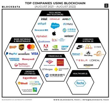 Top 10 platforme Enterprise Blockchain de luat în considerare în 2022 PlatoBlockchain Data Intelligence. Căutare verticală. Ai.