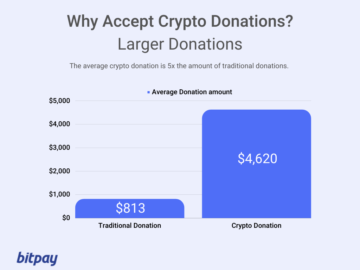 Jak akceptować darowizny Bitcoin jako organizacja non-profit lub organizacja charytatywna PlatoBlockchain Data Intelligence. Wyszukiwanie pionowe. AI.