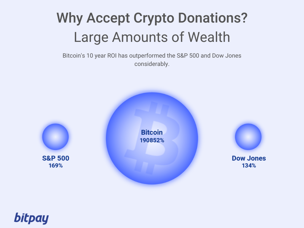 Cara Menerima Donasi Bitcoin sebagai Intelijen Data Nonprofit atau Charity PlatoBlockchain. Pencarian Vertikal. Ai.