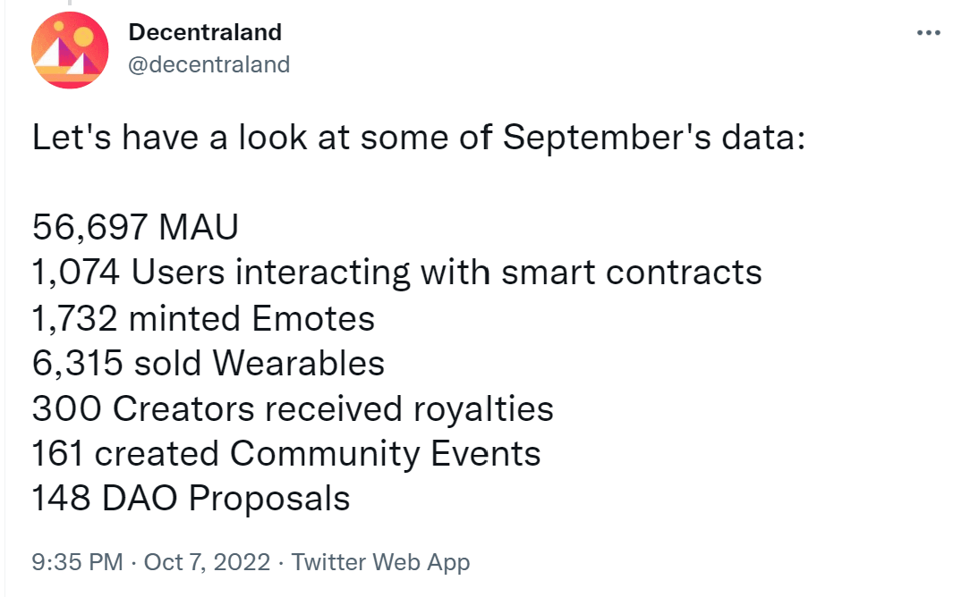 Decentraland Data för september