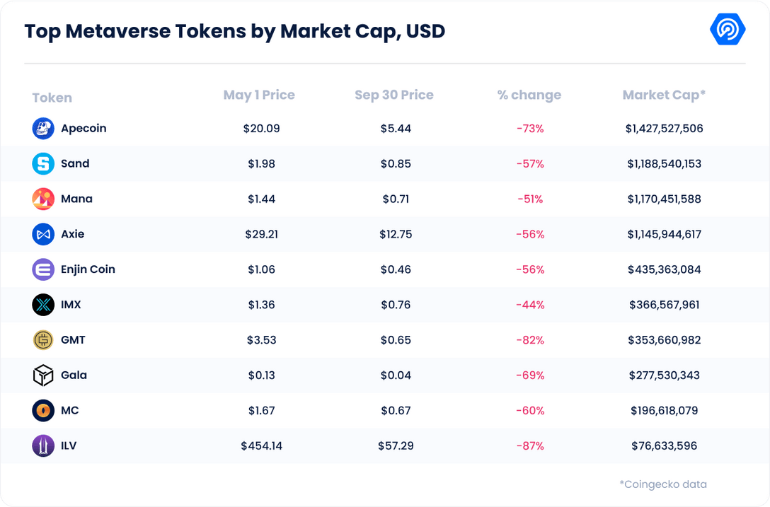 Top_Metaverse_Tokens_by_Market_Cap، _USD