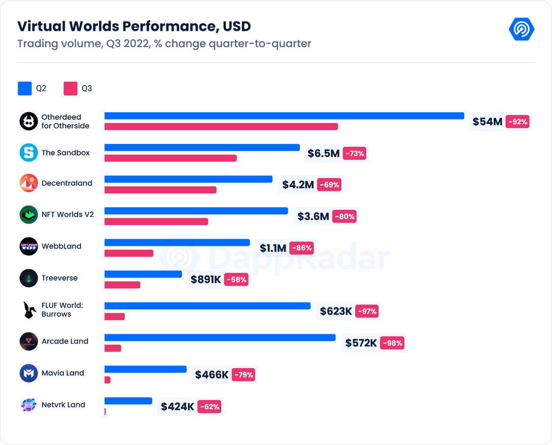 Virtual_Worlds_Performance، _USD