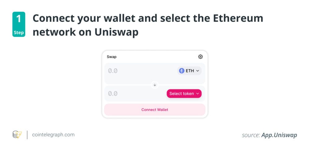 1. lépés: Csatlakoztassa pénztárcáját, és válassza ki az Ethereum hálózatot az Uniswapon
