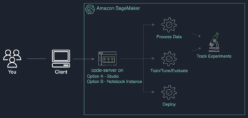 Разместите сервер кода на платформе Amazon SageMaker PlatoBlockchain Data Intelligence. Вертикальный поиск. Ай.