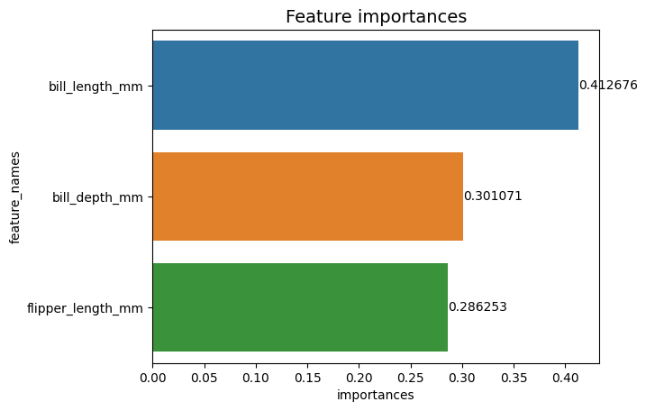 Get Feature Importances for Random Forests with Python and Scikit-Learn matplotlib PlatoBlockchain Data Intelligence. Vertical Search. Ai.