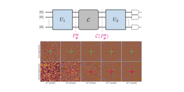 Tomografia di processo quantistica dei minimi quadrati proiettati PlatoBlockchain Data Intelligence. Ricerca verticale. Ai.