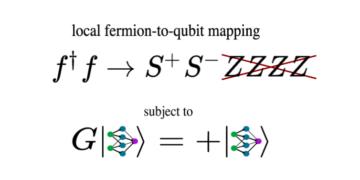 Вариационные решения для отображений фермионов в кубиты в двух пространственных измерениях PlatoBlockchain Data Intelligence. Вертикальный поиск. Ай.