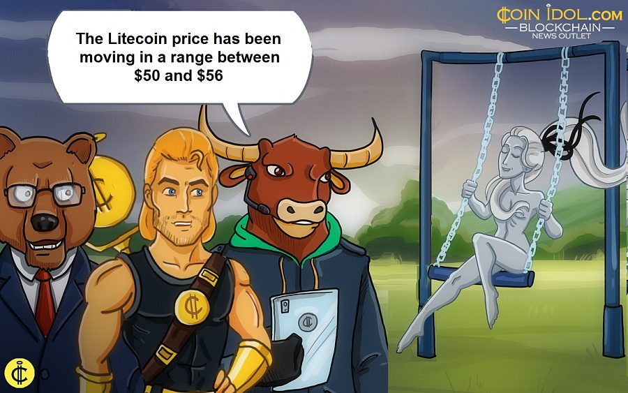 Litecoin сталкивается с отказом при цене в 53 доллара, поскольку она может упасть до минимума в 49 долларов. PlatoBlockchain Data Intelligence. Вертикальный поиск. Ай.