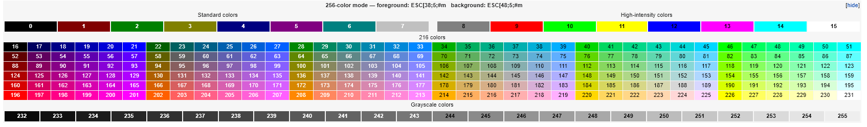 Come modificare il colore di output di Echo in Linux PlatoBlockchain Data Intelligence. Ricerca verticale. Ai.