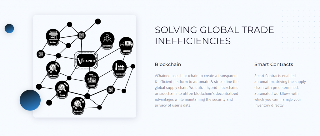 VChained utilizza la Blockchain di Tezos per creare la prima soluzione open source al mondo per la gestione della supply chain PlatoBlockchain Data Intelligence. Ricerca verticale. Ai.