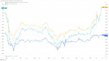MacroSlate semanal: ¿Han alcanzado el máximo los rendimientos de los bonos del Tesoro estadounidense y el DXY en este ciclo? Gran error para las grandes tecnológicas, ya que Bitcoin se mantiene estable en PlatoBlockchain Data Intelligence de 20 dólares. Búsqueda vertical. Ai.