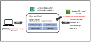 Run and optimize multi-model inference with Amazon SageMaker multi-model endpoints PlatoAiStream Data Intelligence. Vertical Search. Ai.
