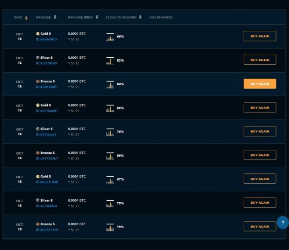 Trying Out the New Solo Mining Packages on NiceHash PlatoBlockchain Data Intelligence. Vertical Search. Ai.