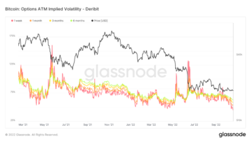 Is Volatility In The Bitcoin Price Coming Soon? Bitcoin Magazine Pro PlatoBlockchain Data Intelligence. Vertical Search. Ai.