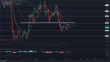 Ethereum Price Ongoing Uncertainty May End With Triangle Breakout PlatoAiStream Data Intelligence. Vertical Search. Ai.