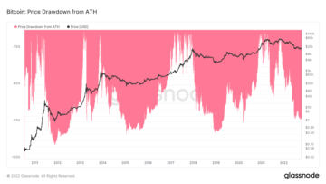 Siklus pasar beruang: Apakah harga Bitcoin lebih rendah dari 5 tahun yang lalu, atau naik dua kali lipat? Kecerdasan Data PlatoBlockchain. Pencarian Vertikal. Ai.