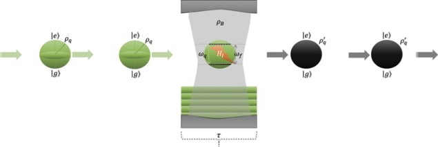 Micromasers make a promising platform for quantum batteries PlatoBlockchain Data Intelligence. Vertical Search. Ai.
