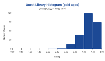 The 20 Best Rated & Most Popular Quest Games & Apps – October 2022 top quest games PlatoBlockchain Data Intelligence. Vertical Search. Ai.