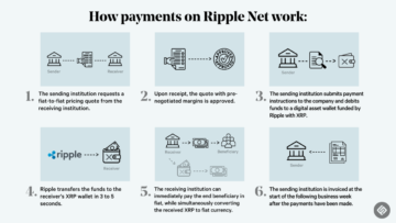 What is XRP and what is Ripple? PlatoBlockchain Data Intelligence. Vertical Search. Ai.