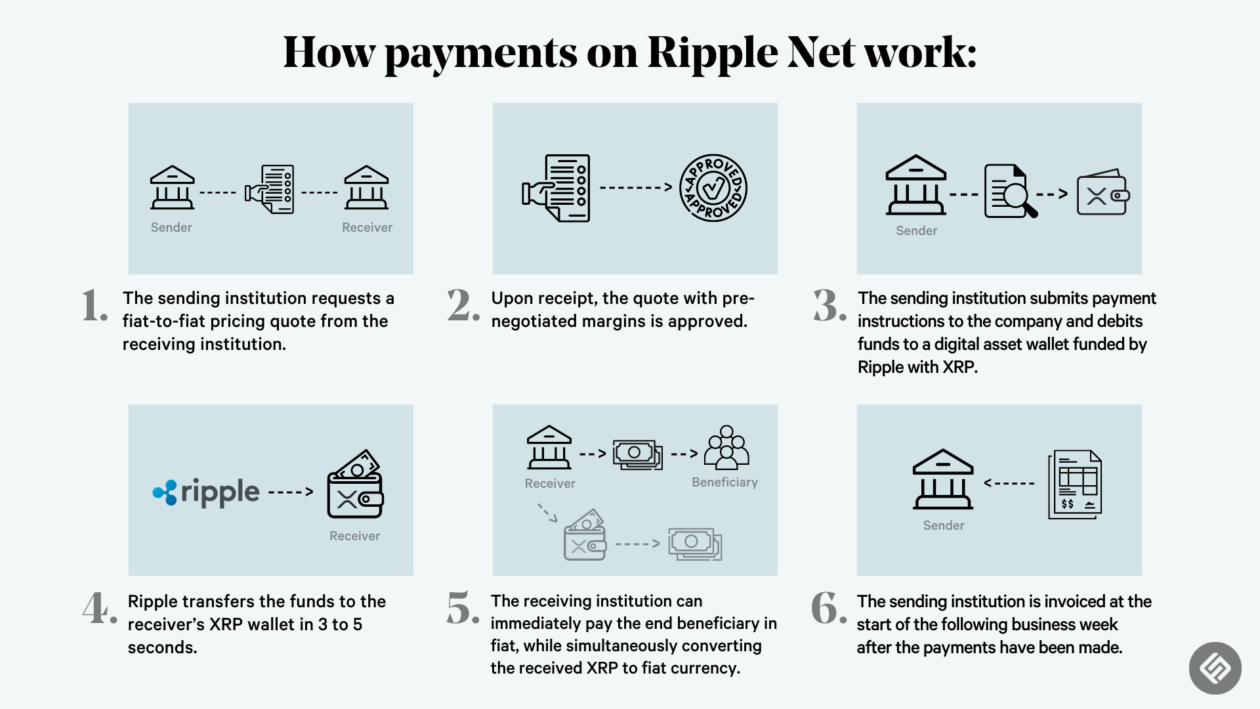 What is XRP and what is Ripple? PlatoBlockchain Data Intelligence. Vertical Search. Ai.