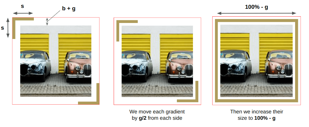 Visar samma bild av två klassiska bilar tre gånger för att illustrera CSS-variablerna som används i koden.