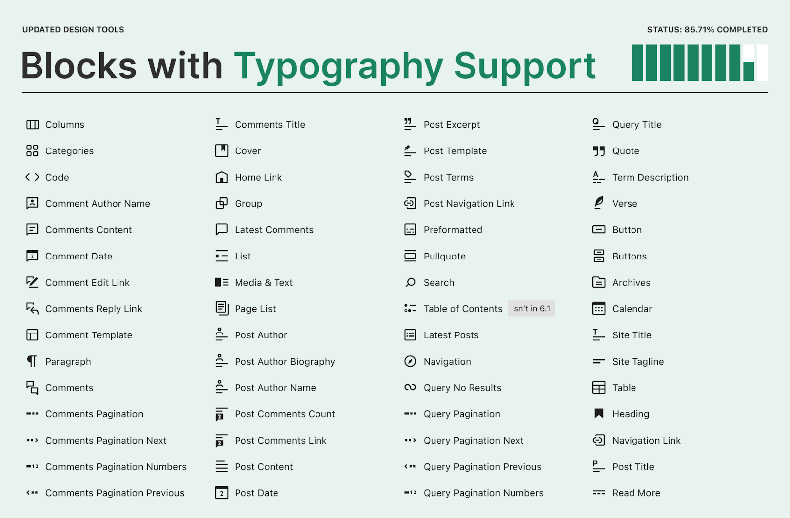 Geïllustreerde lijst van 60 WordPress-blokken die typografie en lettergrootte-ondersteuning krijgen in WordPress 6.1.