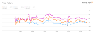 Bitcoin e Ether caindo mesmo com o aumento do mercado de estoque (Criptomoeda:BTC-USD) PlatoBlockchain Data Intelligence. Pesquisa vertical. Ai.