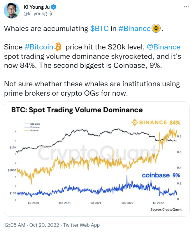 BTC มูลค่า 1 พันล้านดอลลาร์ออกจาก Coinbase ในหนึ่งวัน ในขณะที่วาฬสะสม Bitcoin PlatoBlockchain Data Intelligence อย่างแข็งขัน ค้นหาแนวตั้ง AI.