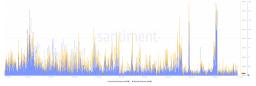 Shiba Inu ser enorma 40%+ toppar på 24 timmars handelsvolym PlatoBlockchain Data Intelligence. Vertikal sökning. Ai.