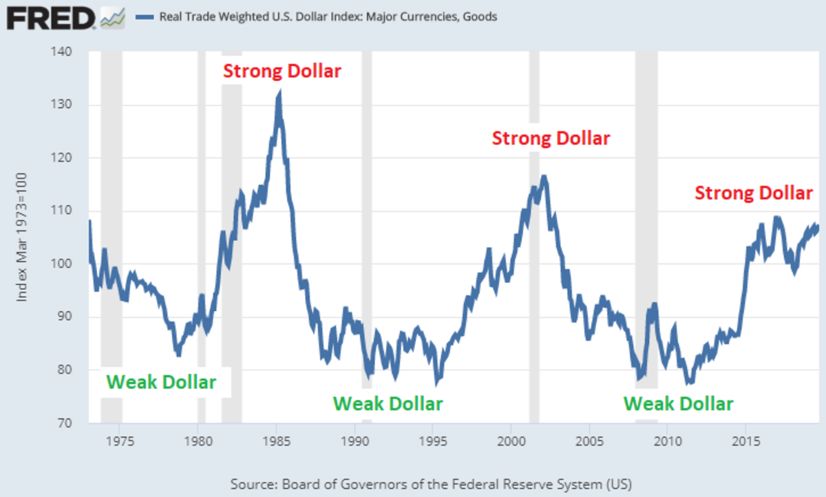 Dollari purustav pall kahjustab nii arenevaid turge kui ka konkureerivaid valuutasid. Kas USA on viimane riik, kes trükib ülemaailmse reservvaluuta?