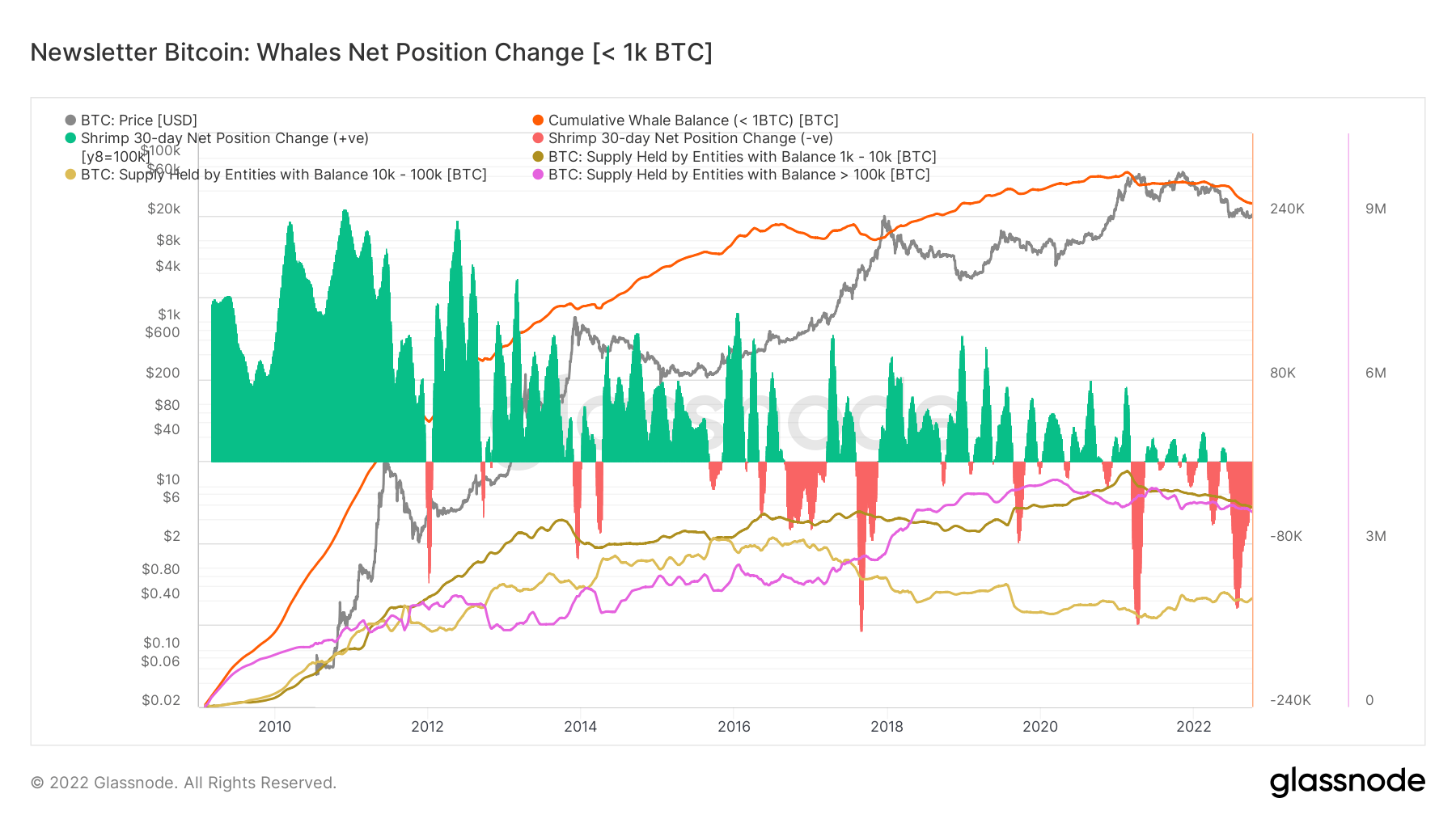 Weekly MacroSlate: A fourth 75bps fed rate hike is now on the cards due to a strong U.S jobs report. What does this mean for Bitcoin? PlatoBlockchain Data Intelligence. Vertical Search. Ai.