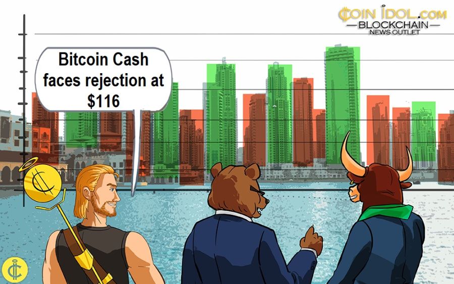 Bitcoin Cash znajduje się w pewnym zakresie, walcząc z oporem przy cenie 116 USD PlatoBlockchain Data Intelligence. Wyszukiwanie pionowe. AI.