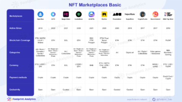 NFT Marketplace Comparison | Quick Guide PlatoAiStream Data Intelligence. Vertical Search. Ai.
