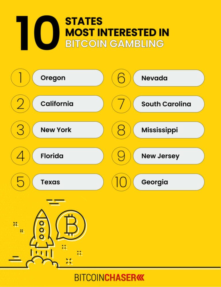 10 อันดับรัฐของสหรัฐอเมริกาที่สนใจมากที่สุดในการพนัน Bitcoin PlatoBlockchain Data Intelligence ค้นหาแนวตั้ง AI.