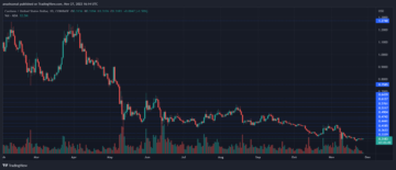What’s Next For Cardano Price As It Auctions At $0.31? PlatoBlockchain Data Intelligence. Vertical Search. Ai.