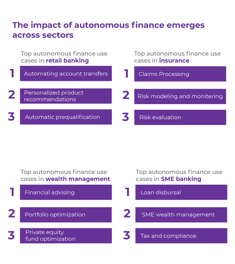 Cómo los FSI pueden aprovechar las finanzas autónomas