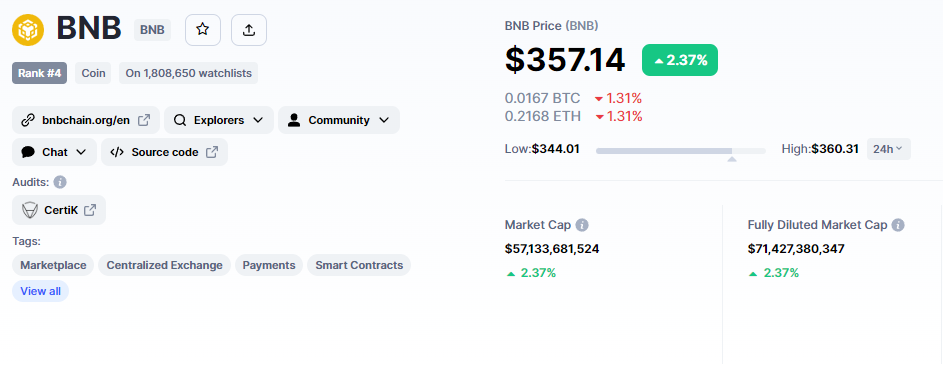 BNB Price Forecast – Is This The Best Coin to Buy as Crypto Winter Thaws? PlatoBlockchain Data Intelligence. Vertical Search. Ai.