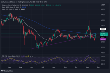 Binance Coin Revives Its Bullish Strength Above $290; Will Bulls Defend This Area? PlatoBlockchain Data Intelligence. Vertical Search. Ai.